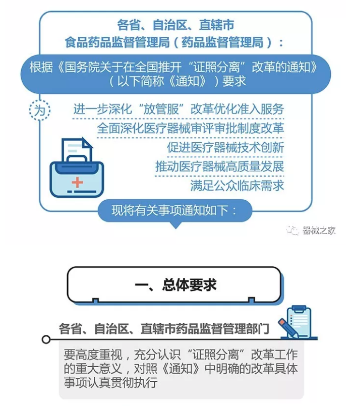 一图读懂“证照分离”如何落地医疗器械，助力新产品上市！