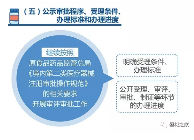 一图读懂“证照分离”如何落地医疗器械，助力新产品上市！