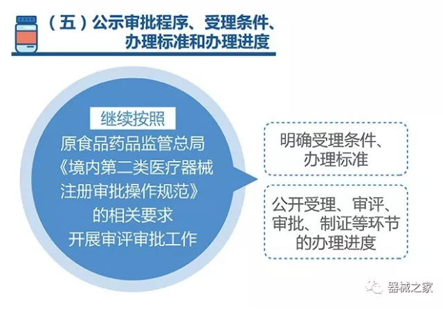 一图读懂“证照分离”如何落地医疗器械，助力新产品上市！